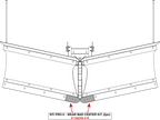 KFI Wear Bar Center Kit V-Plow - 2 pc.